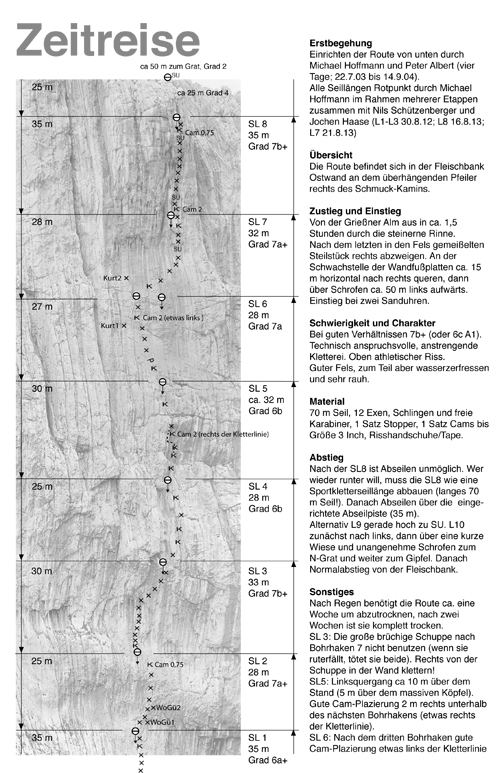 Topo "Zeitreise"